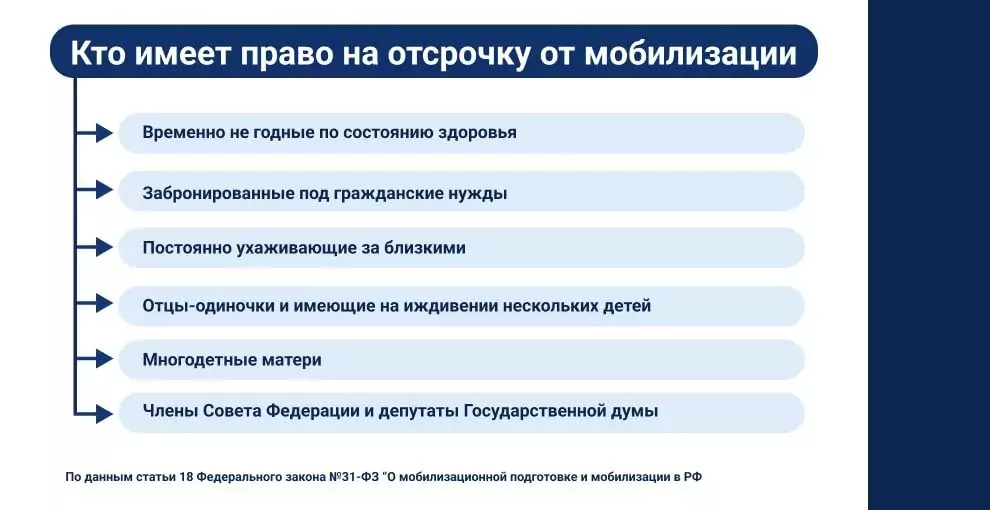 Кто имеет право на отсрочку от мобилизации