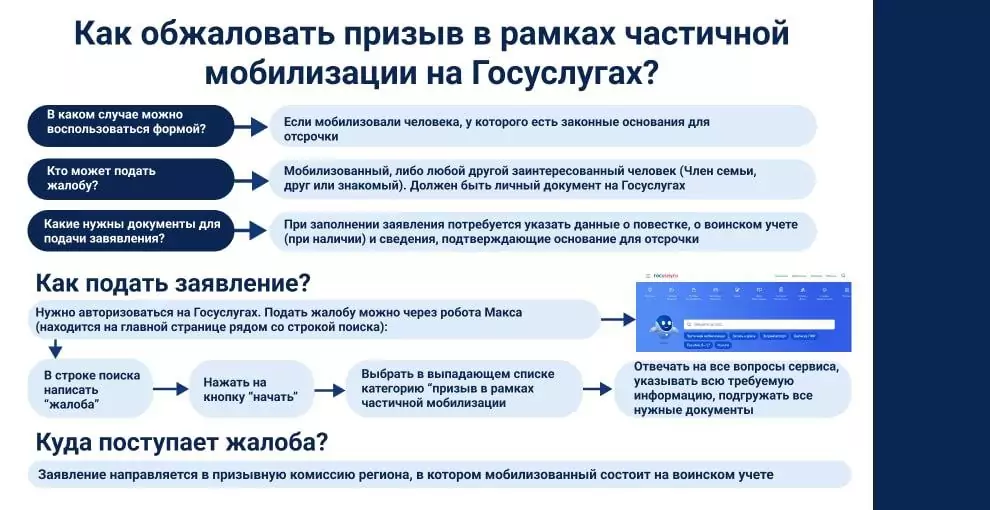 Схема обжалования призыва на частичную мобилизацию в России