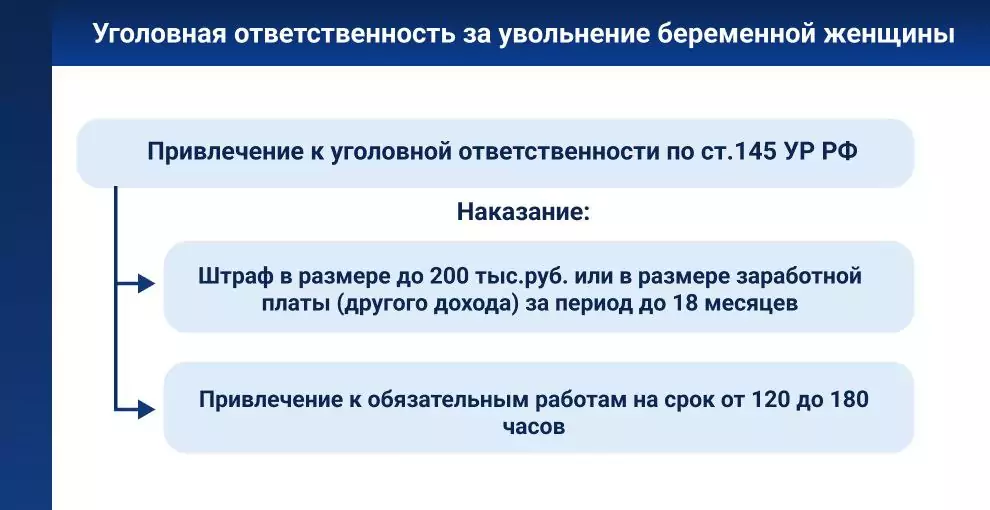 Уголовная ответственность за увольнение женщины в положении