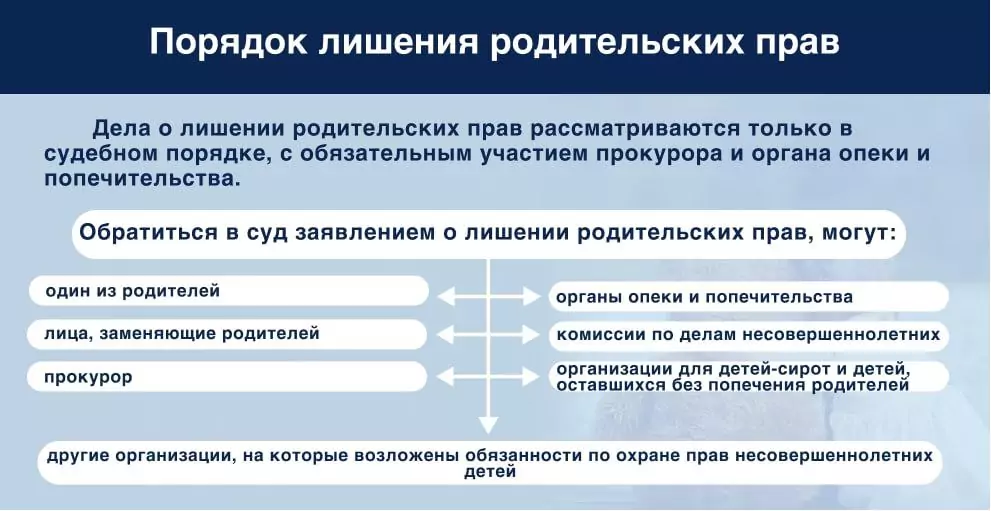 Кто может обратиться в сул в заявлением о лишении отцовства