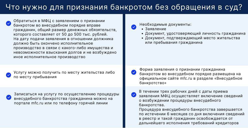 Что нужно для признания банкротом без обращения в Арбитражный суд