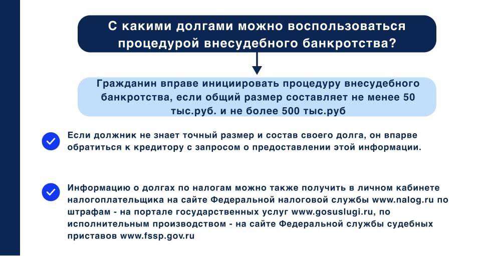 С какими долгами можно воспользоваться процедурой внесудебного банкротства