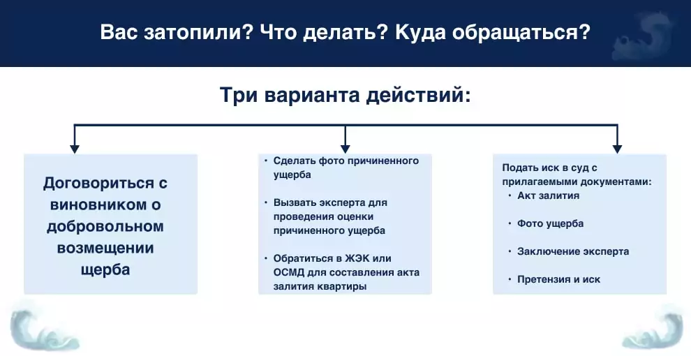 Что делать, если затопили соседи