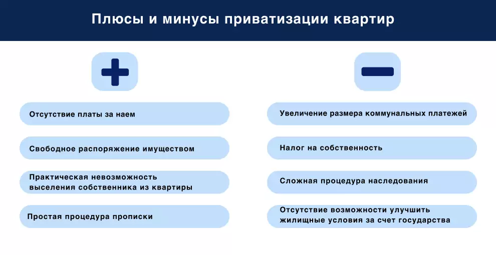 Плюсы и минусы приватизации квартир