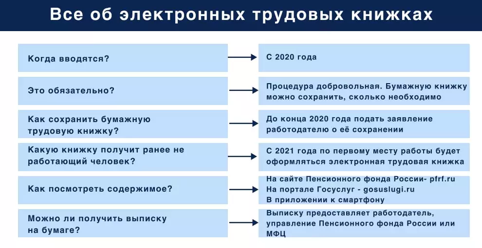 Все об электронных трудовых книжках