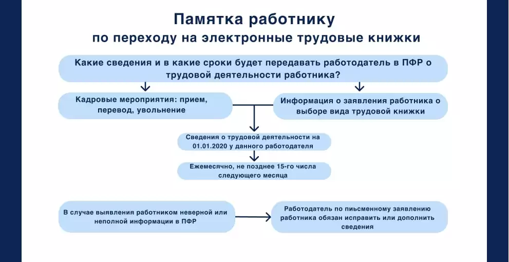 Памятка работнику о переходе на ЭТК