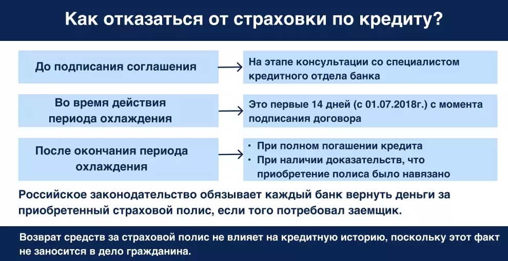 Как отказаться от навязанной страховки по кредиту