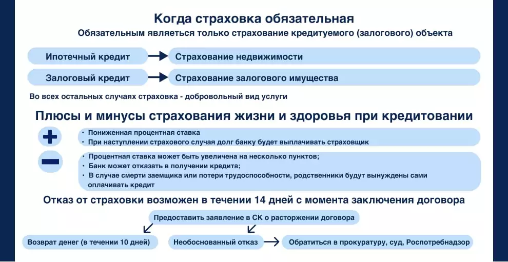 Когда страховка обязательна, ее плючи и минусы