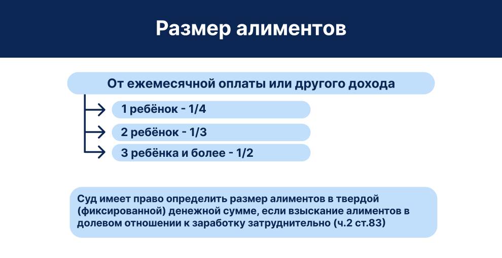 Размер алиментов в долях, твердой денежной сумме