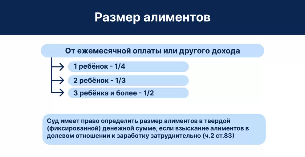 Размер алиментов в долях, твердой денежной сумме