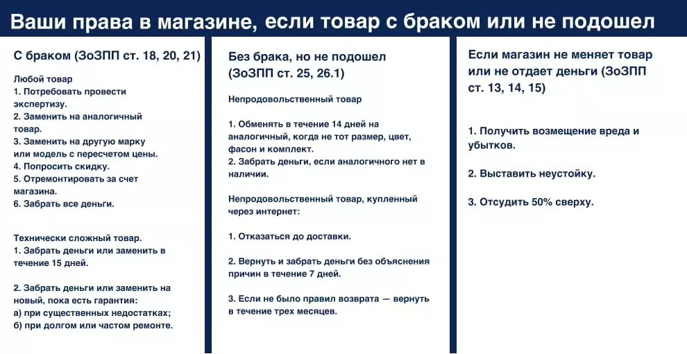 Памятка "Права потребителя при возврате, обмене товара""