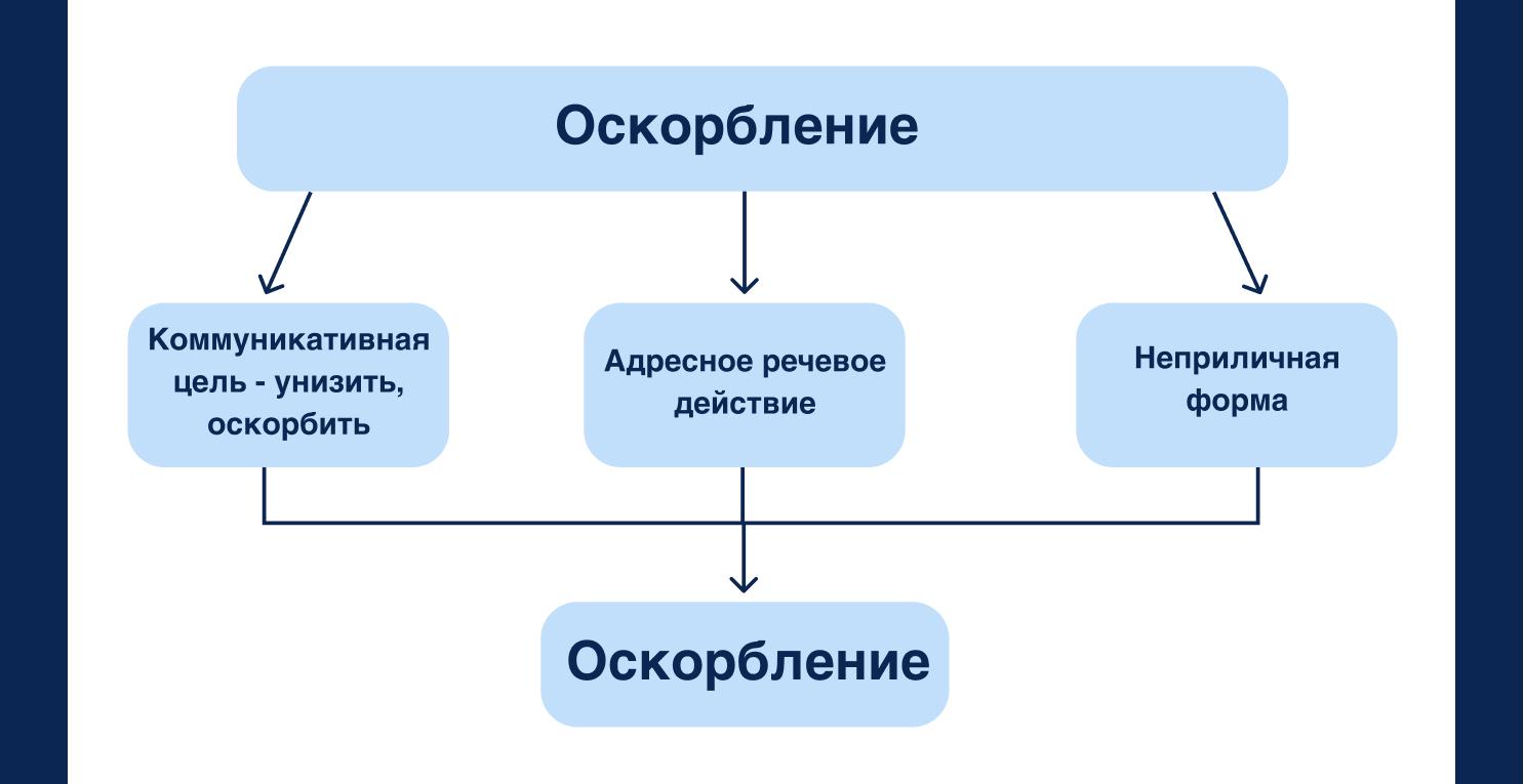 Что такое оскорбление