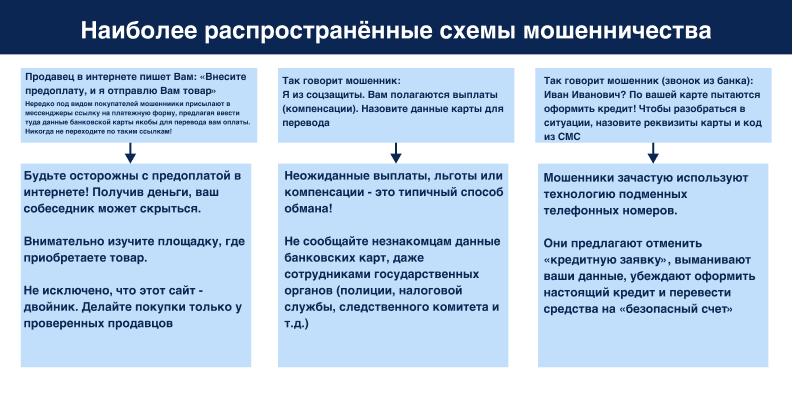 Самые распространенные схемы мошенничества в Сети