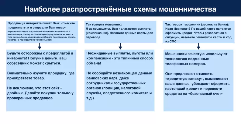 Самые распространенные схемы мошенничества в Сети