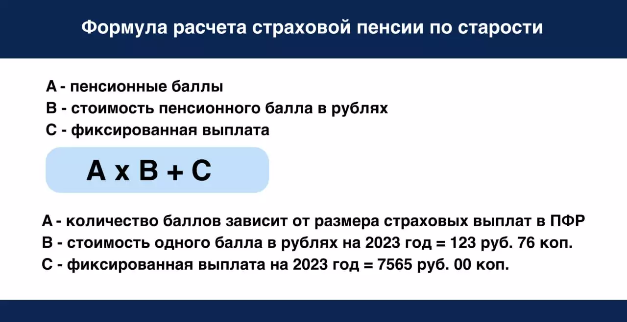 Формула расчета страховой пенсии по старости