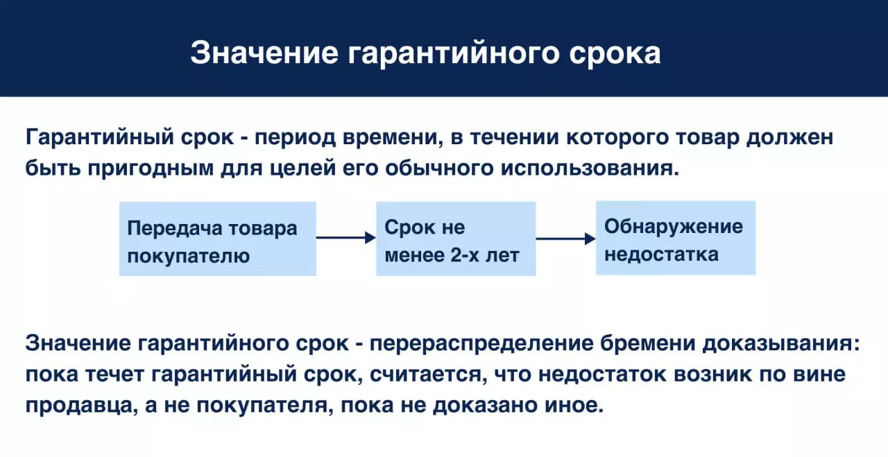 Понятие гарантийного срока