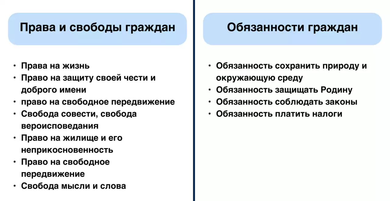 Конституционные права и обязанности