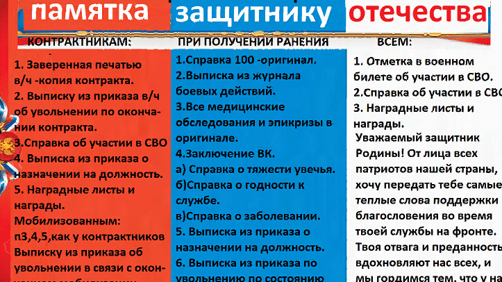 Юрист Коваленко Инна Николаевна объясняет: Какие документы должны быть при увольнении у участника СВО.