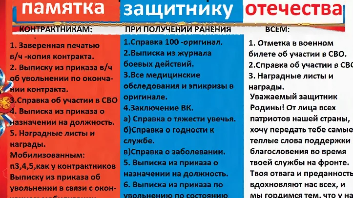 Юрист Коваленко Инна Николаевна объясняет: Какие документы должны быть при увольнении у участника СВО.
