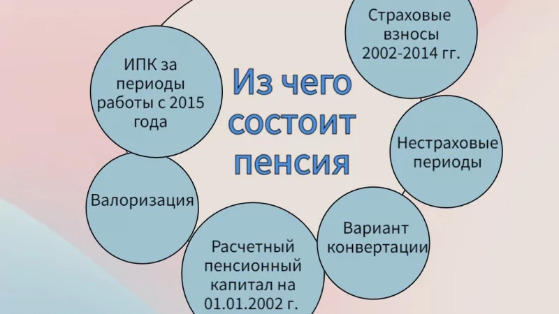 Юрист Решетникова Анна Юрьевна объясняет: Почему у меня пенсия ниже?