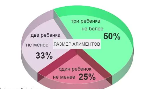 Юрист Мартынов Руслан Павлович объясняет: изменение размера и вида алиментов