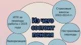 Как самостоятельно проверить размер пенсии?