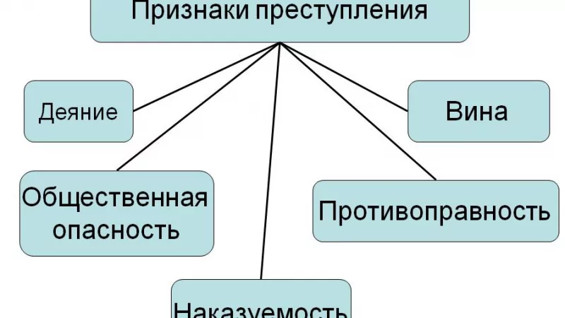 Адвокат Коротков Артем Андреевич объясняет: Преступление – чем отличается от правонарушения?