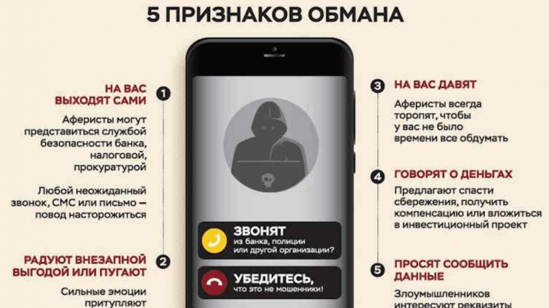 Адвокат Коротков Артем Андреевич объясняет: Телефонное мошенничество