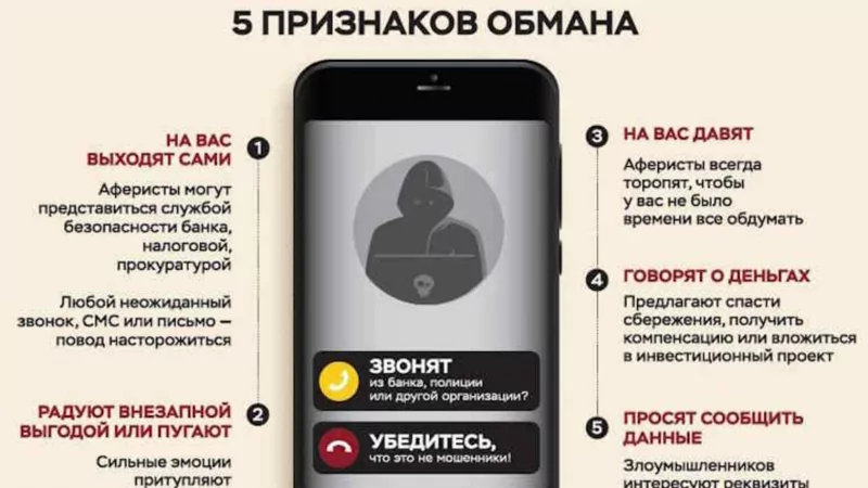 Адвокат Коротков Артем Андреевич объясняет: Телефонное мошенничество