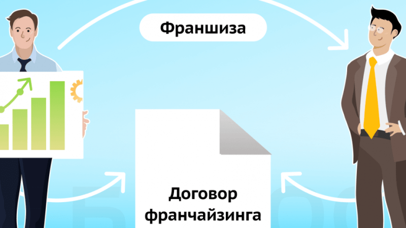 Адвокат Душаева Анастасия Александровна объясняет: Как правильно оформить договор франчайзинга?