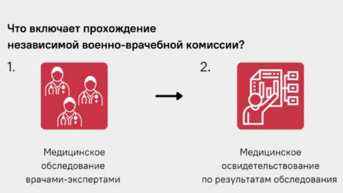 Обжалование заключения военно-врачебной комиссии