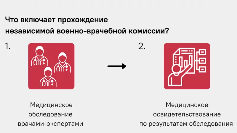 Адвокат Марданян Армен Давидович объясняет: Обжалование заключения военно-врачебной комиссии
