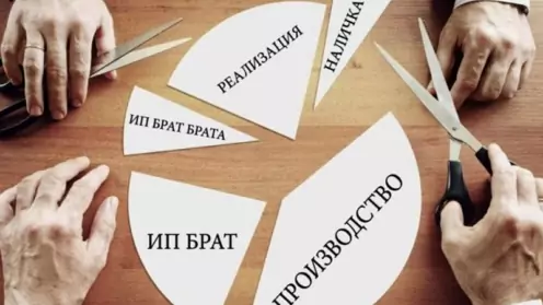Дробление бизнеса