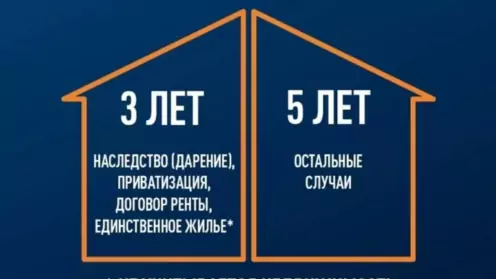 Когда не надо платить налог с продажи квартиры?