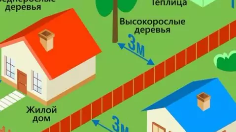 Межевой спор или реестровая ошибка ?