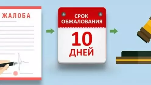 Проблемы исчисления сроков обжалования электронных судебных актов в арбитражном процессе.