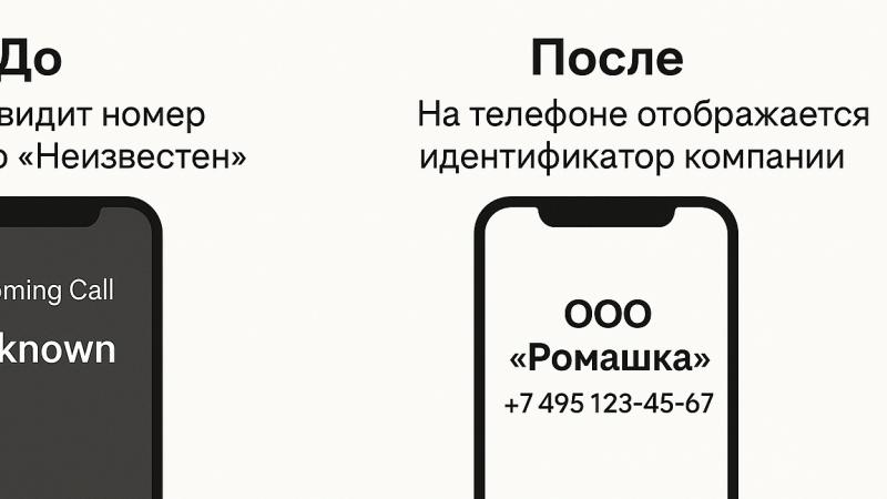 Юрист Рабиевский Сергей Игоревич объясняет: Маркировка бизнес-звонков
