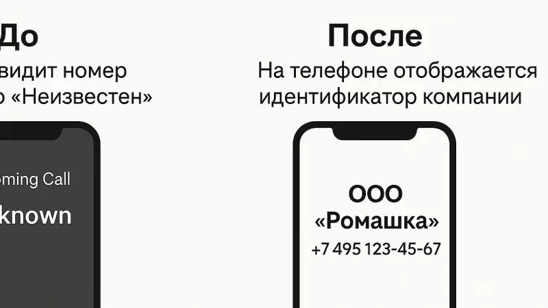 Юрист Рабиевский Сергей Игоревич объясняет: Маркировка бизнес-звонков