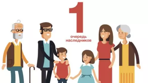Очередность наследников у семей участников СВО