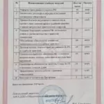 Диплом 2 - Субботина Галина Николаевна