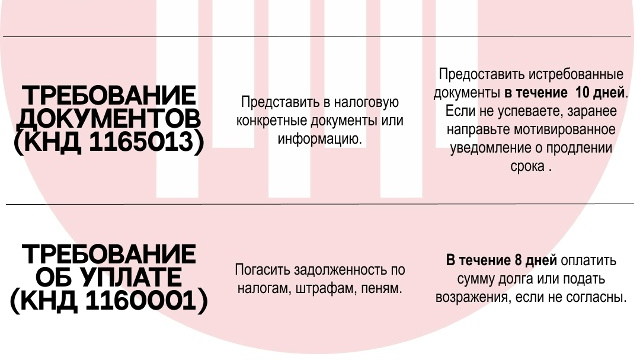 Юрист Павлов Максим Олегович объясняет: Налоговая направило письмо. Как быть