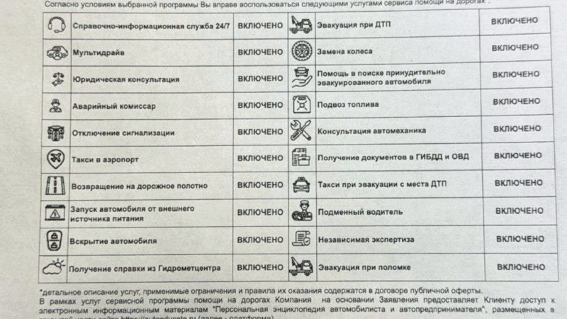 Юрист Петров Дмитрий Игоревич объясняет: Возврат сертификата помощь на дорогах от ООО “Ассист-К”