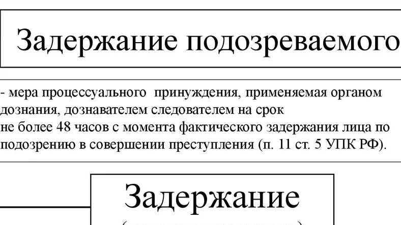 Адвокат Боцман Андрей Николаевич объясняет: Права задержанного. Что делать, если вас задержали сотрудники правоохранительных органов.