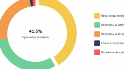 17 762 просмотра. 79 звонков. Где мои деньги, «Харант»