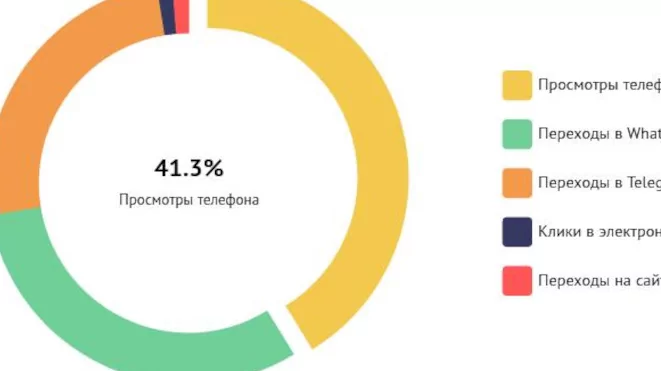 Юрист Ефимов Валерий Павлович объясняет: 17 762 просмотра. 79 звонков. Где мои деньги, «Харант»