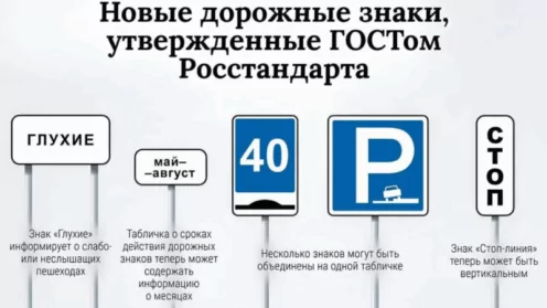 С 1 января 2025 в России появятся более 60 новых дорожных знаков