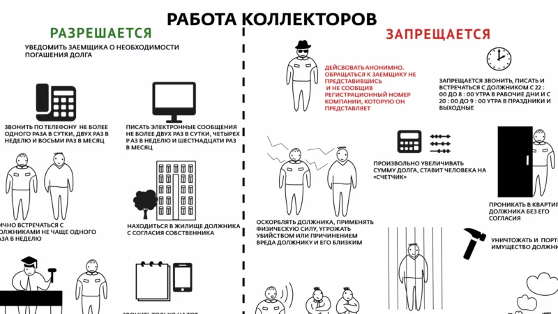 Юрист Мнацаканов Роберт Юрьевич объясняет: Коллекторы звонят соседям: пишем жалобу