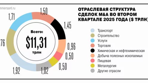 M&A-сделки в 2026 году: детальный гид по структуре, этапам и рискам
