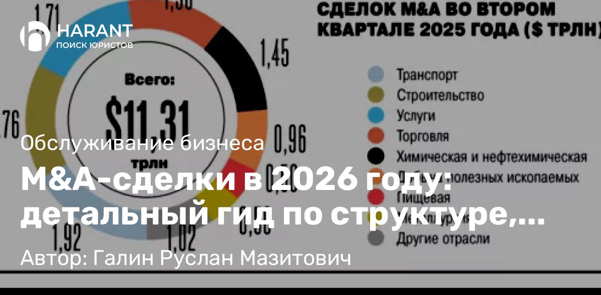 Юрист Галин Руслан Мазитович объясняет: M&A-сделки в 2026 году: детальный гид по структуре, этапам и рискам