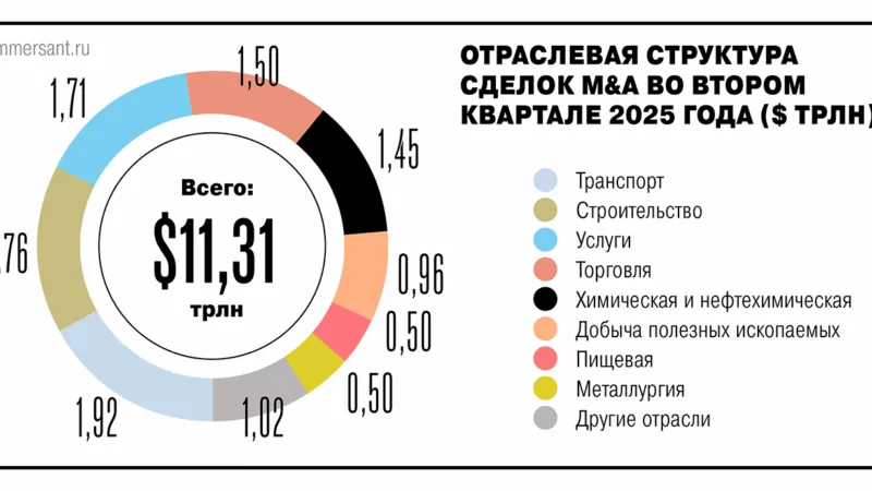 Юрист Галин Руслан Мазитович объясняет: M&A-сделки в 2026 году: детальный гид по структуре, этапам и рискам